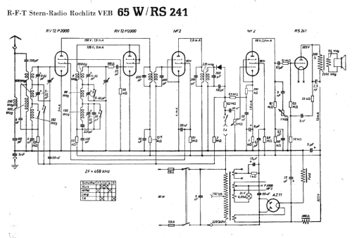 65W; Stern-Radio Rochlitz (ID = 603776) Radio