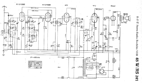 65W; Stern-Radio Rochlitz (ID = 6263) Radio