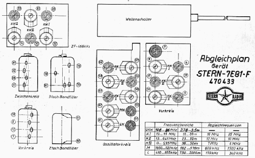 7E81/F; Stern-Radio Rochlitz (ID = 2483852) Radio