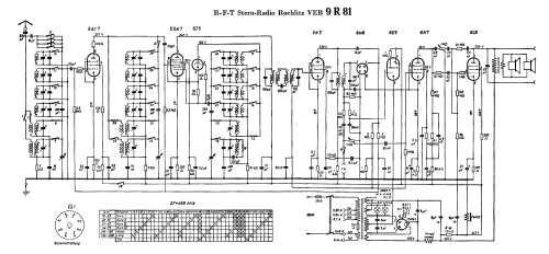 9R81; Stern-Radio Rochlitz (ID = 146407) Radio