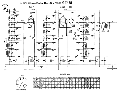 9R81; Stern-Radio Rochlitz (ID = 2251751) Radio