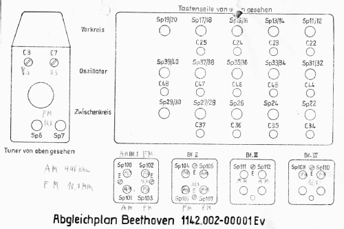 Beethoven bis Chassis 530730; Stern-Radio Rochlitz (ID = 2651740) Radio