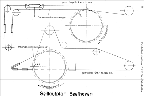 Beethoven II 1142.002 ab Ser.Nr.570001; Stern-Radio Rochlitz (ID = 701365) Radio