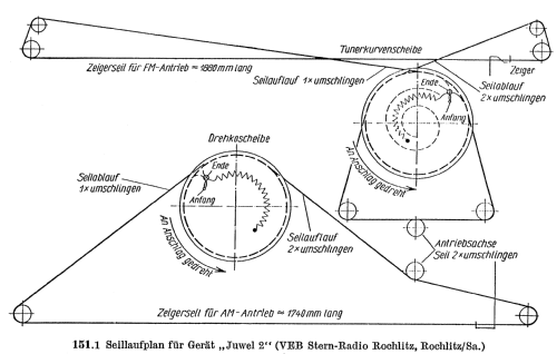 Juwel 2 Phono ; Stern-Radio Rochlitz (ID = 676920) Radio
