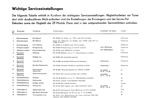 Chromat 2366; Stern-Radio Staßfurt (ID = 1245275) Televisore