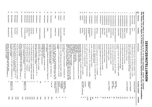 Colortron 3001 Ch. 1203.00-2000 or 1203.01-2000; Stern-Radio Staßfurt (ID = 1251805) Fernseh-E