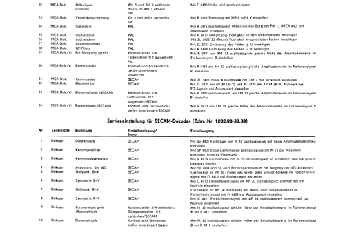 Novamat 6004; Stern-Radio Staßfurt (ID = 1244318) Television