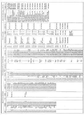 Concerton V488; Stern & Stern (ID = 2737468) Radio