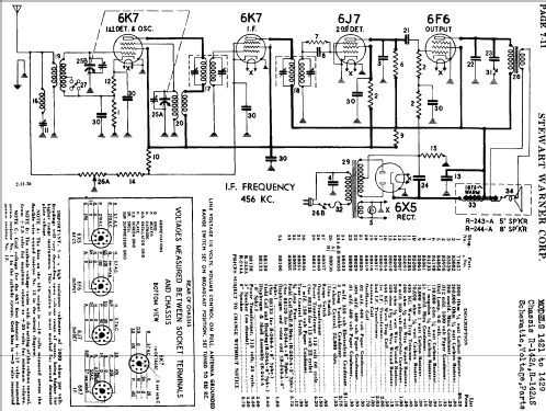 1427 Ch= R-142; Stewart Warner Corp. (ID = 504285) Radio