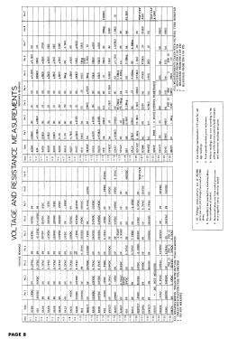 9121-B; Stewart Warner Corp. (ID = 2936571) Fernseh-E
