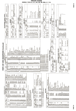 9202-A ; Stewart Warner Corp. (ID = 3066874) Television