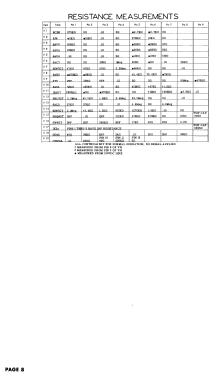 9202-DDA ; Stewart Warner Corp. (ID = 3066906) Fernseh-E