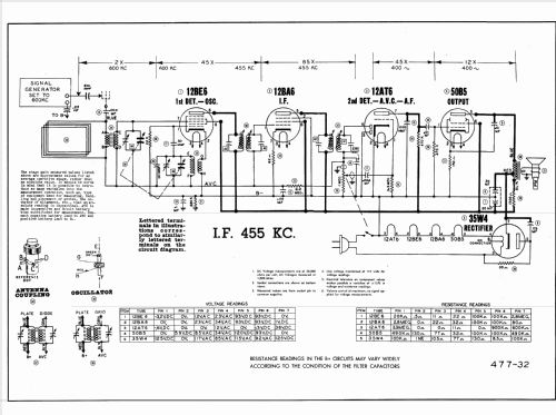 A51T1 Ch= 9020-A; Stewart Warner Corp. (ID = 828725) Radio
