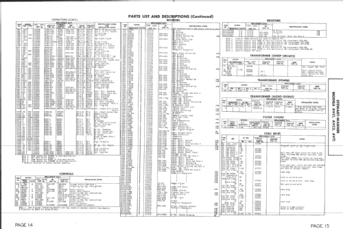 AVC1 ; Stewart Warner Corp. (ID = 2629252) Television