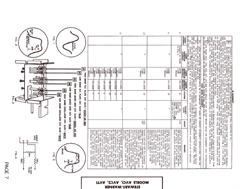 AVT 1 ; Stewart Warner Corp. (ID = 1284548) Television