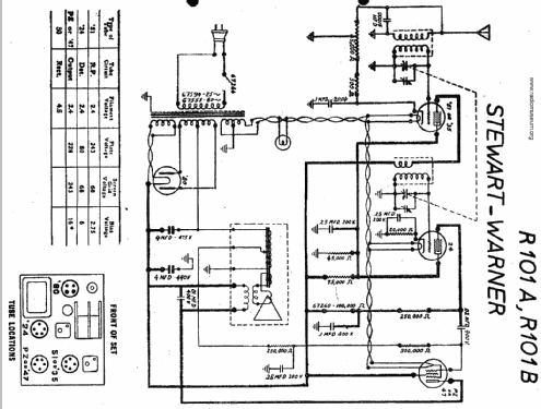 Metropolitan Midget R-101-A ; Stewart Warner Corp. (ID = 21355) Radio