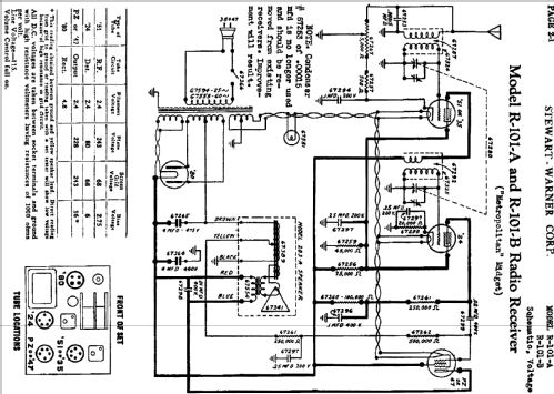 Metropolitan Midget R-101-B ; Stewart Warner Corp. (ID = 494850) Radio