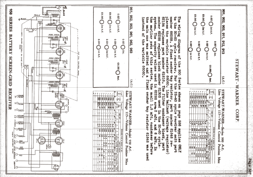 Sheraton 58 highboy 900 Ch= 903; Stewart Warner Corp. (ID = 1621552) Radio