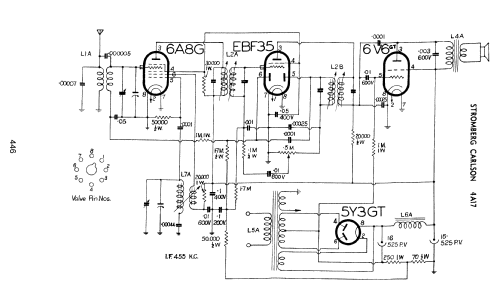 4A17; Stromberg-Carlson (ID = 912863) Radio