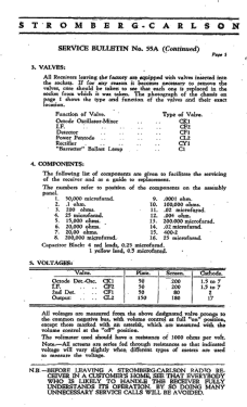 55A; Stromberg-Carlson (ID = 2783023) Radio