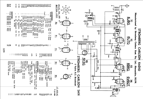 5A16; Stromberg-Carlson (ID = 814661) Radio