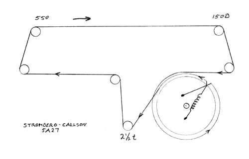 5A27; Stromberg-Carlson (ID = 3022128) Radio