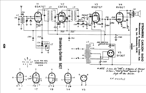 5A27; Stromberg-Carlson (ID = 912883) Radio