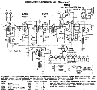 601; Stromberg-Carlson (ID = 1998042) Radio