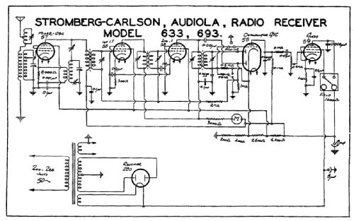 633; Stromberg-Carlson (ID = 2285743) Radio