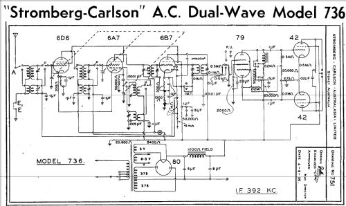 736; Stromberg-Carlson (ID = 2215699) Radio