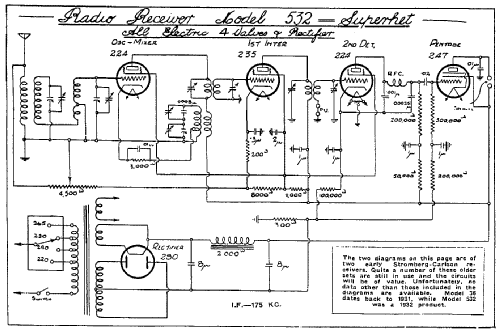 Chaucer Phono-Radio Combination Ch= 532; Stromberg-Carlson (ID = 2214619) Radio