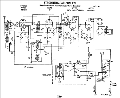 F20; Stromberg-Carlson (ID = 778491) Radio
