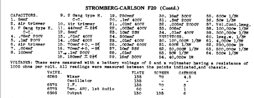 F20; Stromberg-Carlson (ID = 778492) Radio
