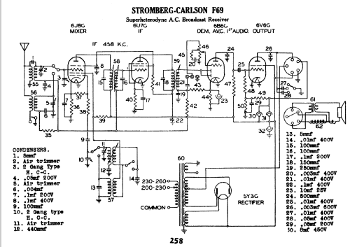 F69; Stromberg-Carlson (ID = 778489) Radio
