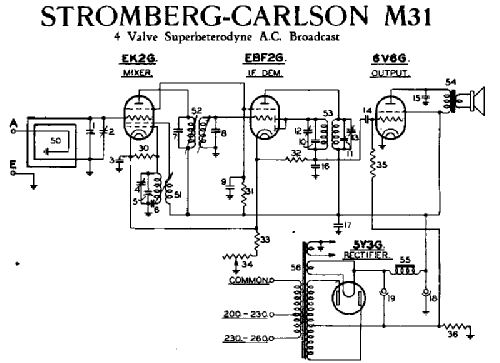 M31; Stromberg-Carlson (ID = 1807940) Radio