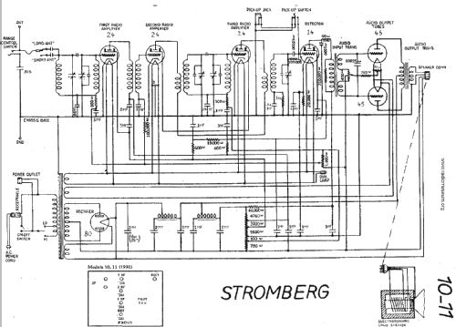 10 ; Stromberg-Carlson Co (ID = 377357) Radio