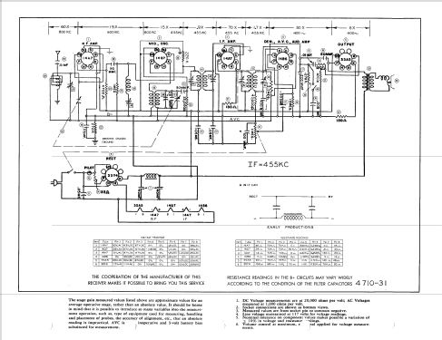 1100H ; Stromberg-Carlson Co (ID = 226338) Radio