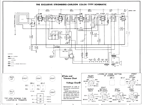 1101HM Series 11; Stromberg-Carlson Co (ID = 1269037) Radio