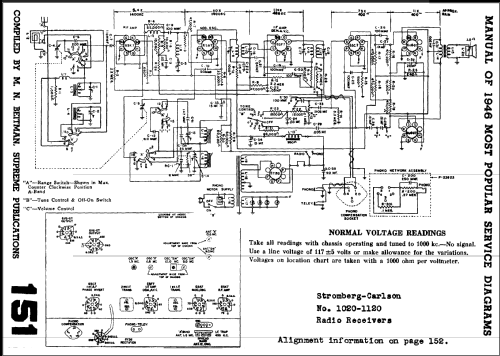 1120-PLW ; Stromberg-Carlson Co (ID = 485702) Radio