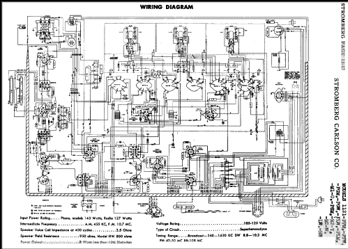 1121-LW Series 10-11-12; Stromberg-Carlson Co (ID = 486314) Radio