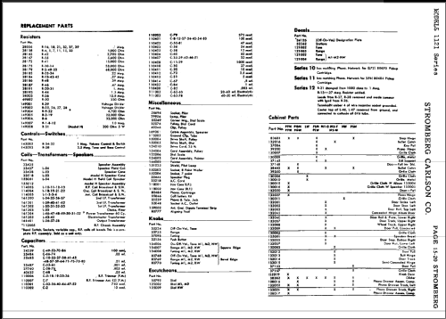 1121-LW Series 10-11-12; Stromberg-Carlson Co (ID = 486315) Radio