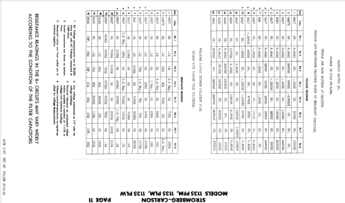 1135 PLW ; Stromberg-Carlson Co (ID = 882253) Radio