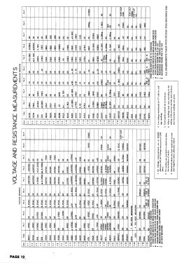 119RPM2 Ch= 112114; Stromberg-Carlson Co (ID = 2902557) Television