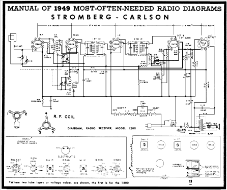 1200 ; Stromberg-Carlson Co (ID = 102947) Radio