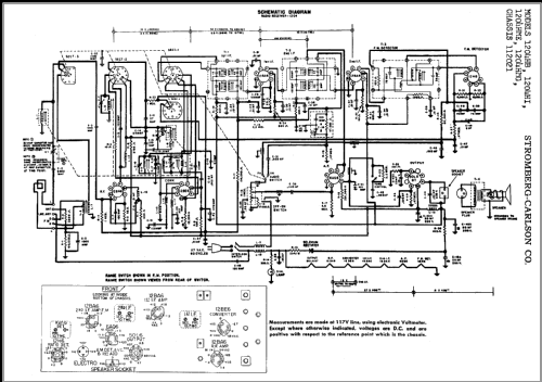 1204HB Ch= 112021; Stromberg-Carlson Co (ID = 364760) Radio