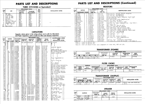 1210PL-M ; Stromberg-Carlson Co (ID = 962647) Radio