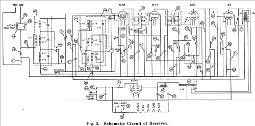 125 AC-DC ; Stromberg-Carlson Co (ID = 1252104) Radio