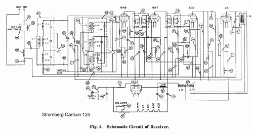 125 AC-DC ; Stromberg-Carlson Co (ID = 226334) Radio