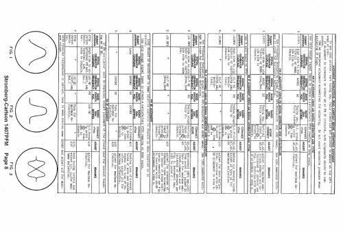 1407PFM ; Stromberg-Carlson Co (ID = 1517280) Radio