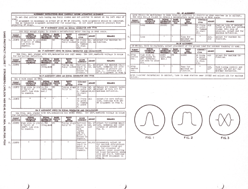 1409M2-Y ; Stromberg-Carlson Co (ID = 1281101) Radio